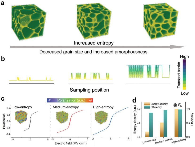 清華大學(xué)林元華，最新AFM！